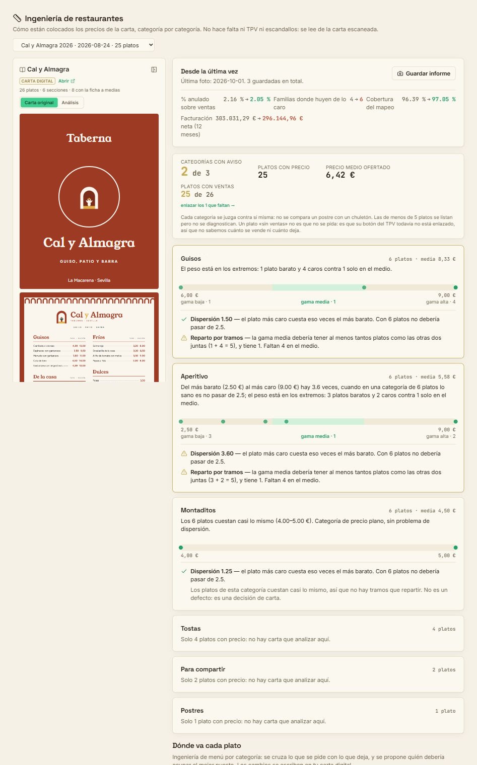 Pantalla del portal: la ingeniería de carta de Cal y Almagra, con su carta y el análisis por categorías