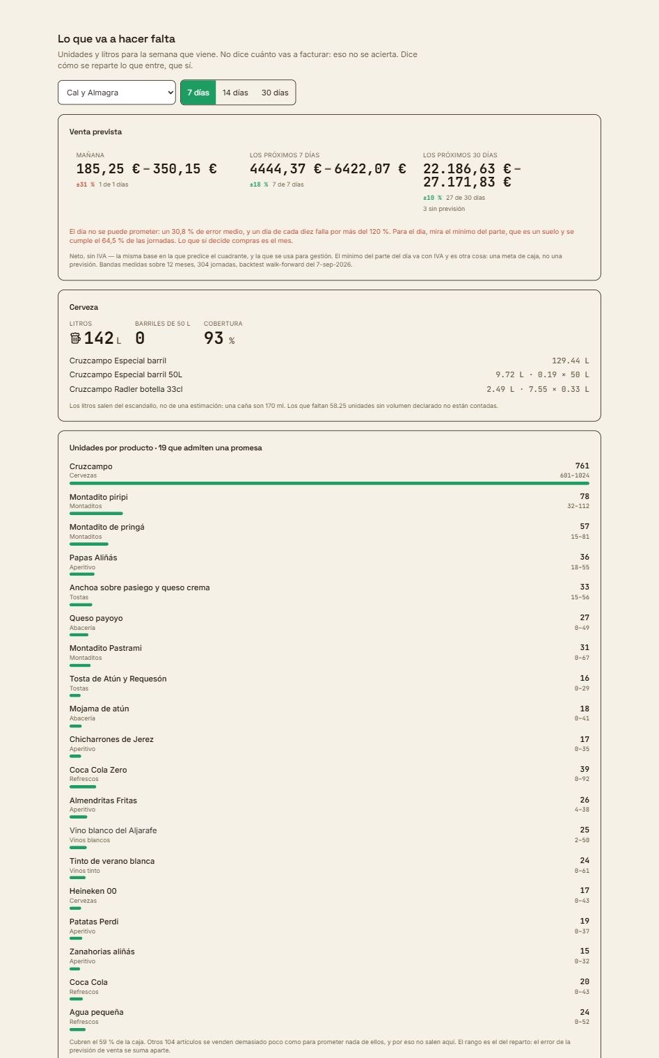 Pantalla del portal: lo que va a hacer falta en Cal y Almagra, con la venta prevista y las unidades por producto